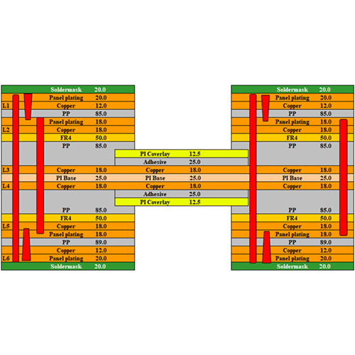 2R+2F+2R (HDI structure)