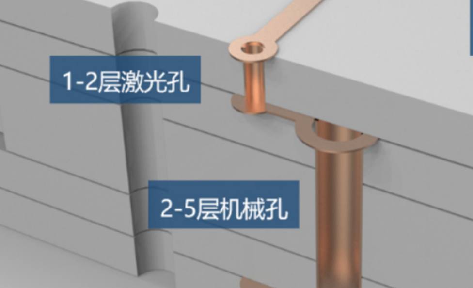 Multilayer PCB circuit processing