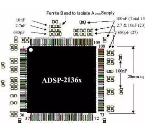 The 20H principle in PCB design