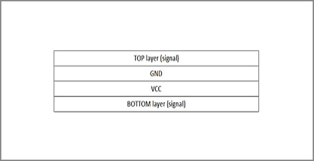 Multilayer PCB design