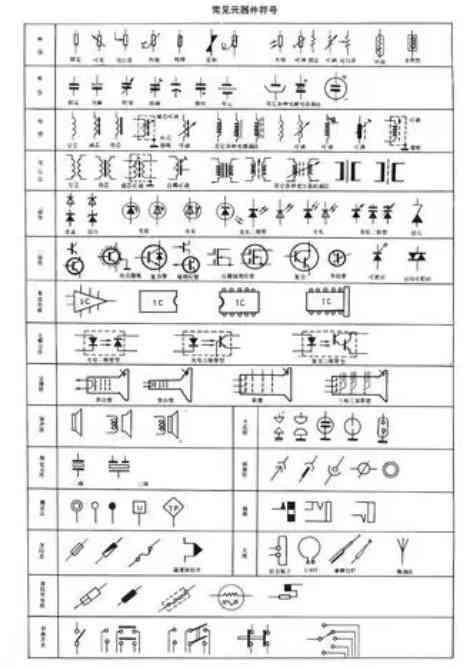 PCB board structure and function introduction