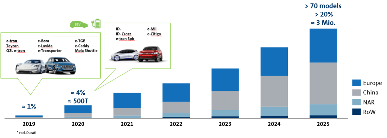    PCB demand analysis of new energy vehicles