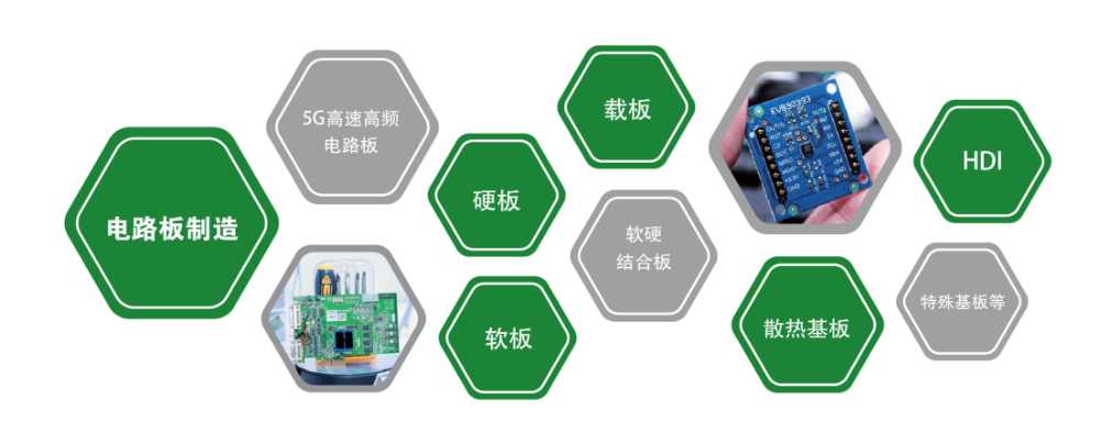 High speed PCB crosstalk analysis and its minimization