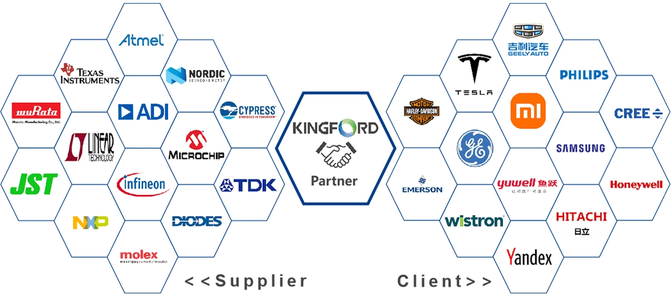 partner of kingford