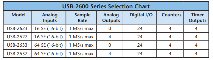 High-Speed Data Acquisition PCB assembly