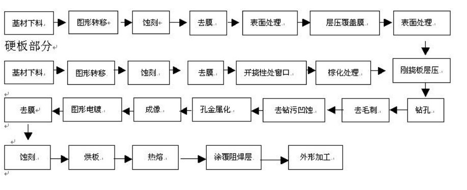 soft and hard combined plate process