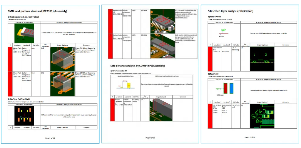 Unique 3D Report: Automatic Generation Unique 3D Report: Automatic Generation