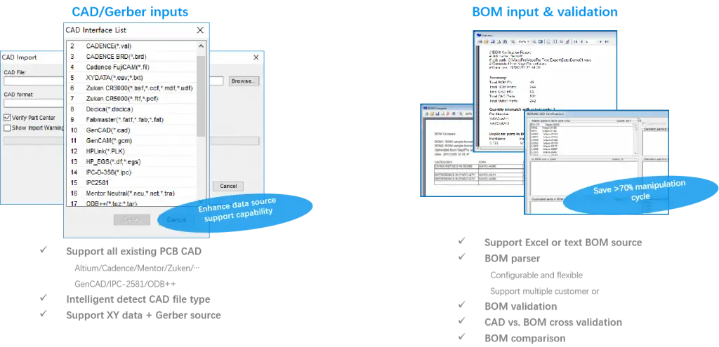 Other Features: Support CAD/Gerber/BOM Data Source Other Features: Support CAD/Gerber/BOM Data Source