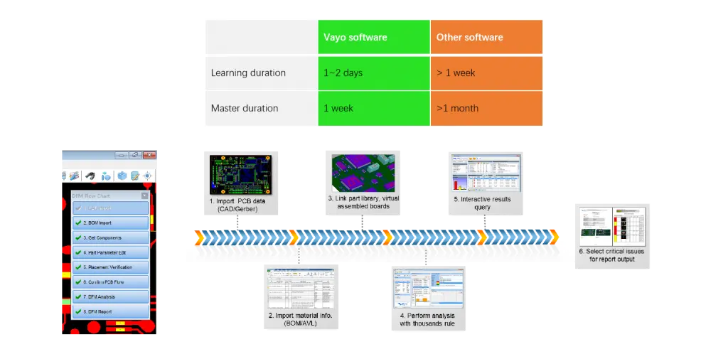 Easy To Use, Less Learning & Master Curve