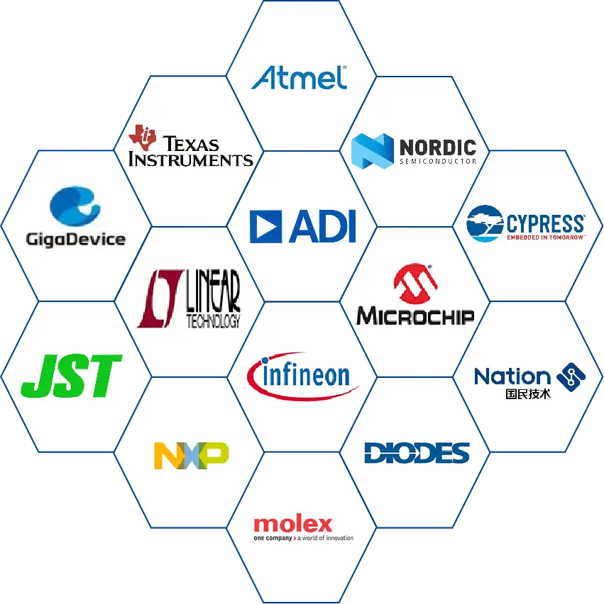 Our Partners Who Sourcing Electronic Components